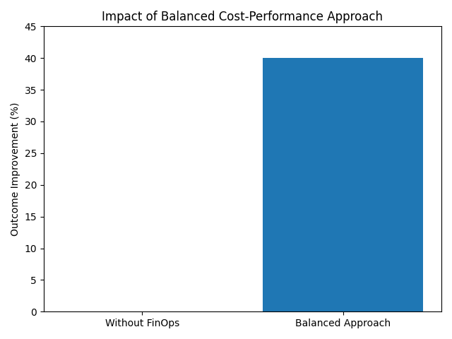 Balanced outcomes impact