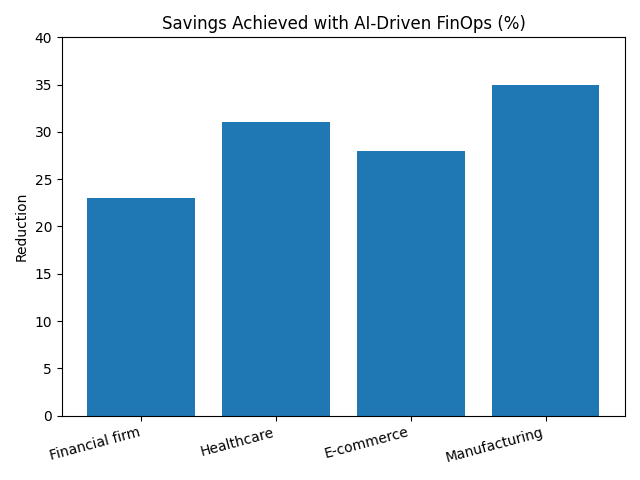 Case study savings