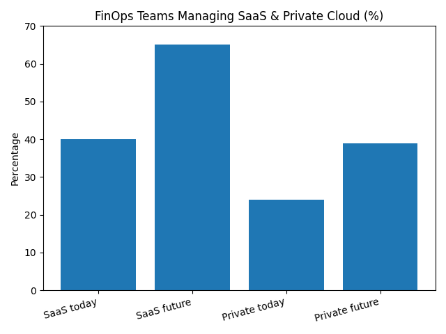 Multi-cloud adoption